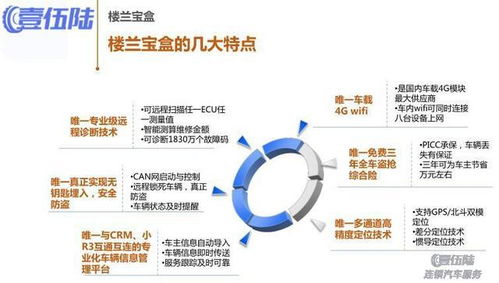 奧迪A7汽車改裝樓蘭寶盒 網(wǎng)絡工程與施工作業(yè)全解析