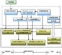網絡工程 構建數字化世界的基石