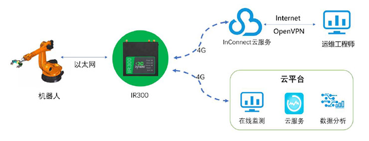 重塑全球制造業格局 中國力量的工業互聯網實踐與新工業革命的雙向賦能