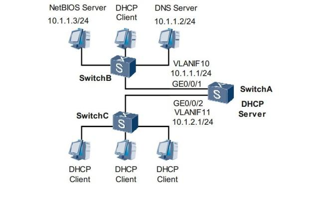 中小企業網絡工程師 如何配置同網段內基于接口地址池的 DHCP 服務器